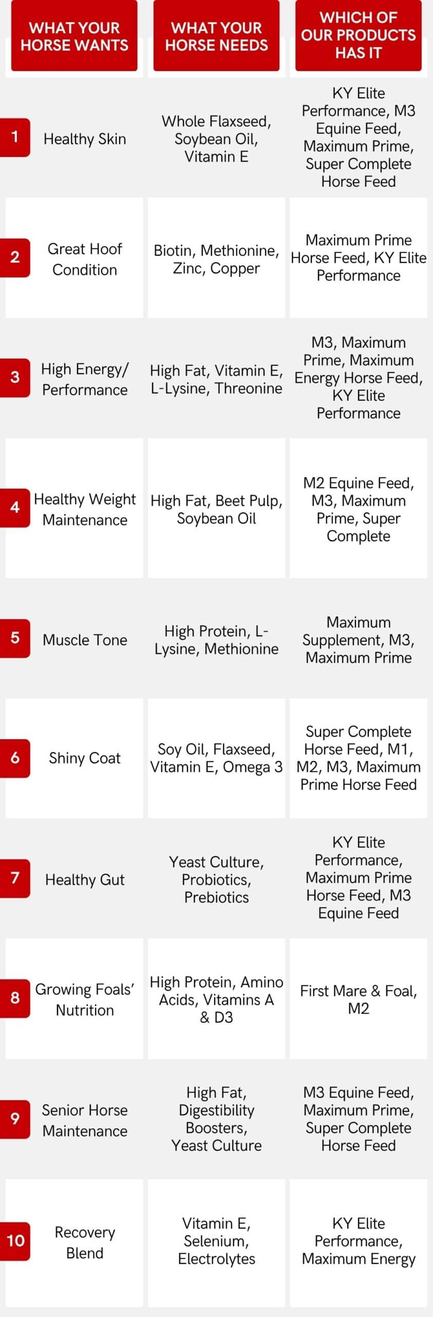 Mule Infographics 2 Mobile Added Mineral Horse Feed | Mule City Specialty Feeds