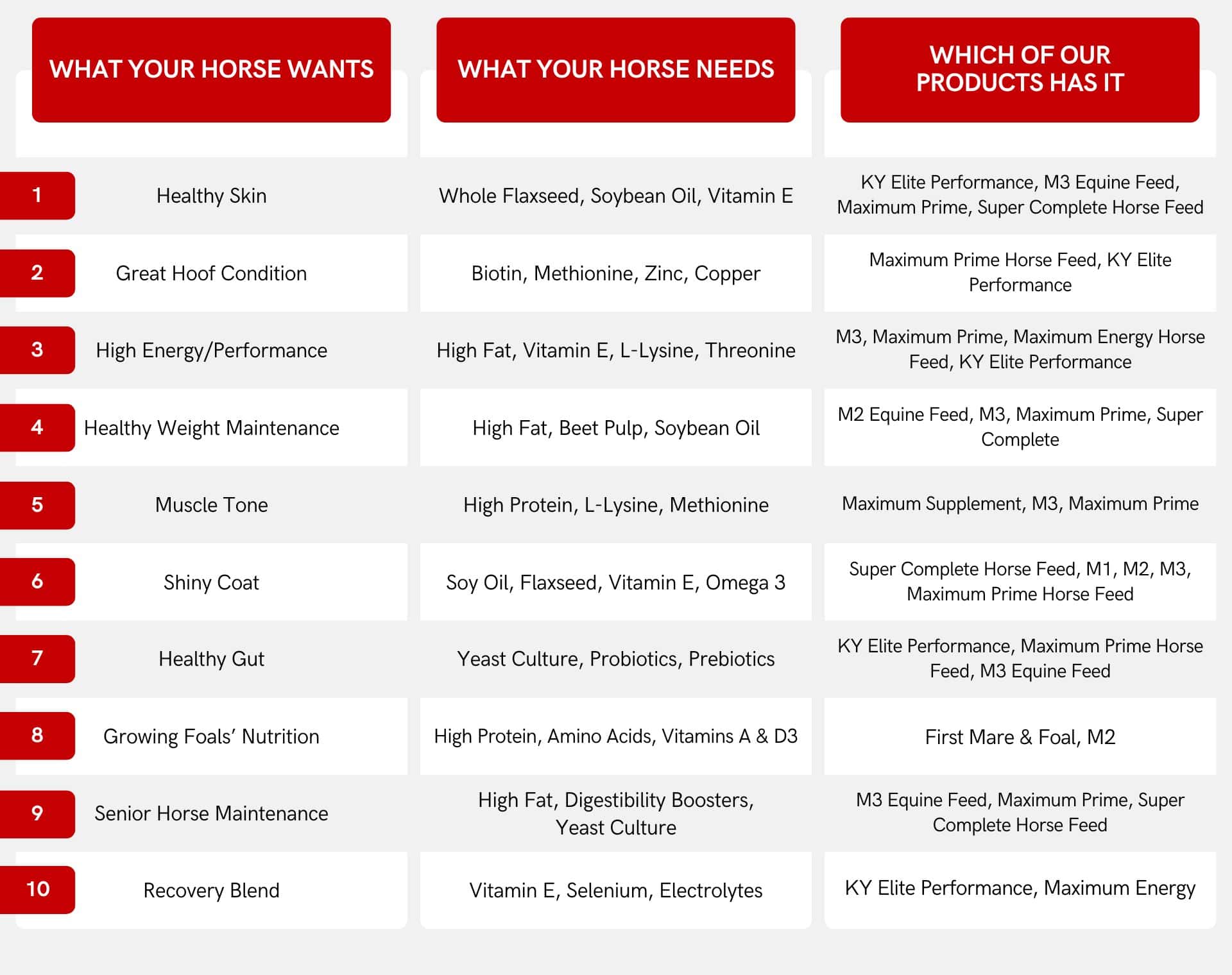 Mule Infographics 2 Added Mineral Horse Feed | Mule City Specialty Feeds